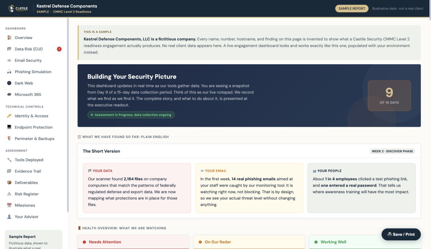 Sample CMMC Level 2 readiness dashboard, showing a security score, plain-English findings, and what needs attention